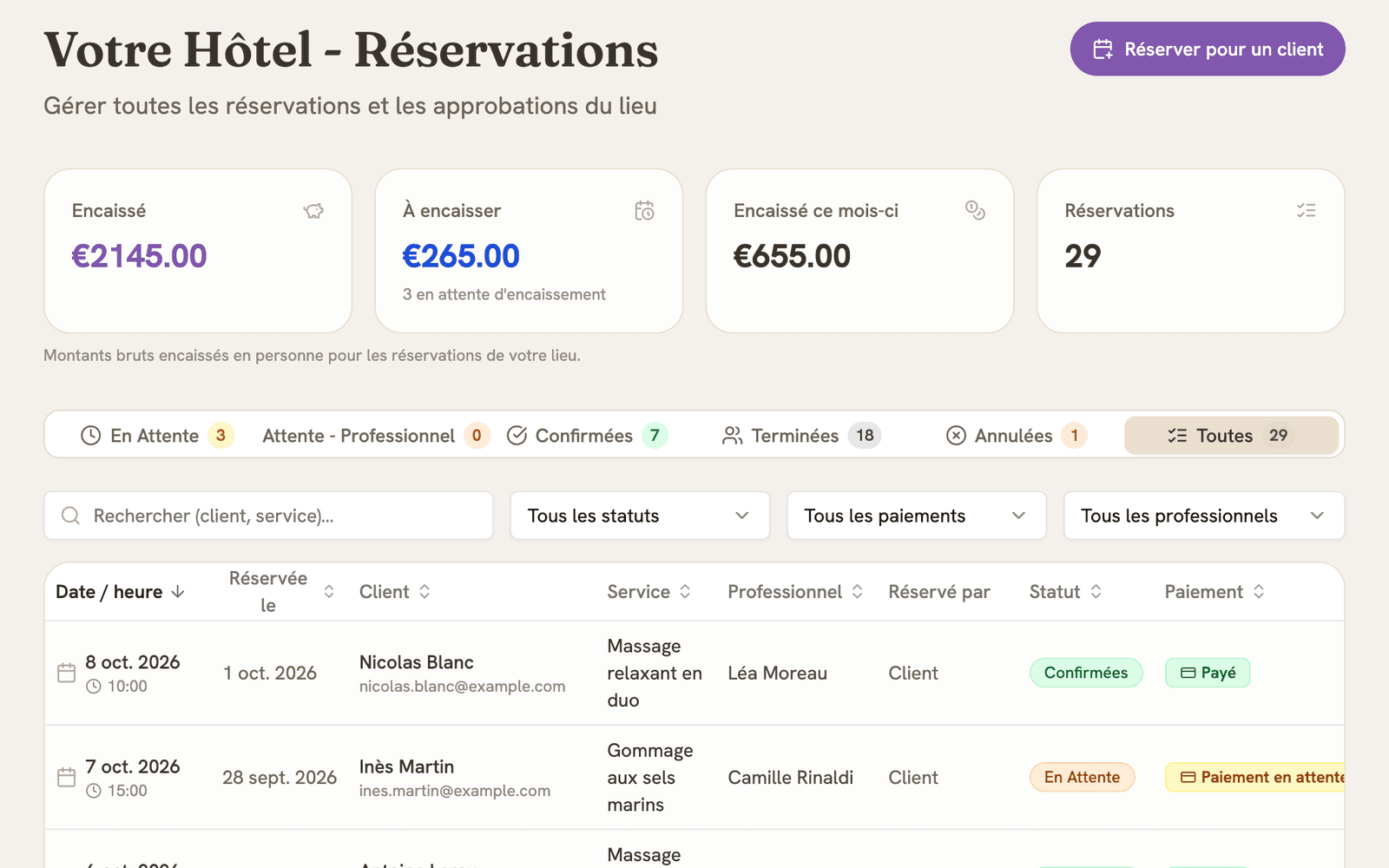 Aperçu : le tableau de bord de votre lieu